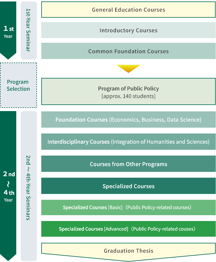 Public Policy Program