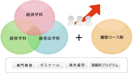 2018年度より富山大学経済学部は大きく変わります図